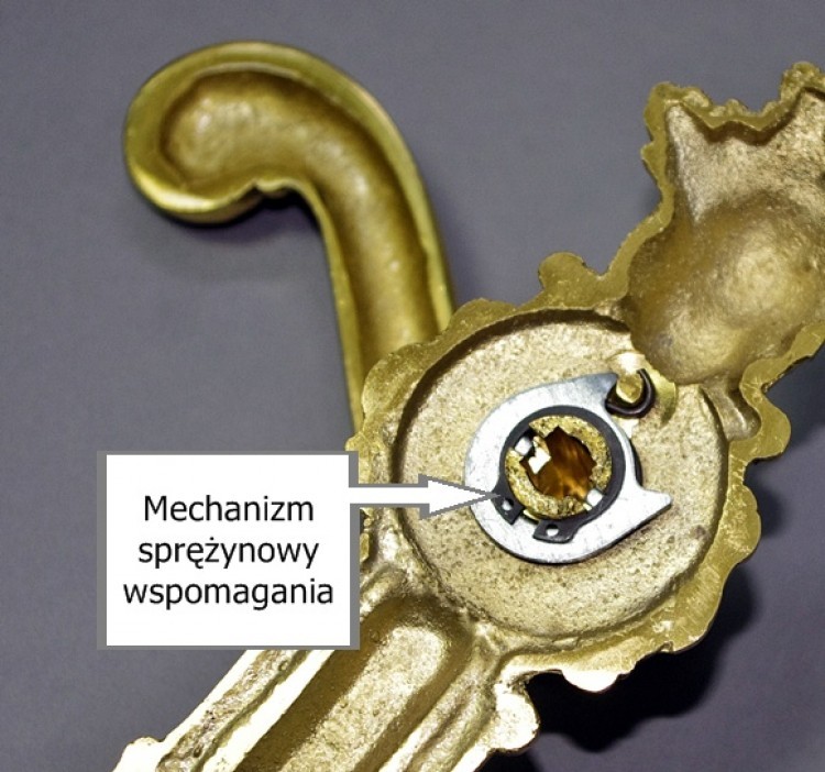 Zasady działania mechanizmu sprężynowego