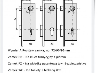 Jak dobrze dobrać klamkę do drzwi 