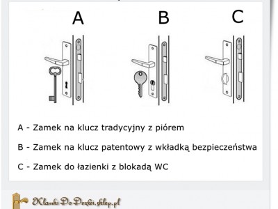 Jak dobrze dobrać klamkę do drzwi 